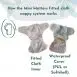 MiniMatters Fitted Cloth Nappies How it works (2)